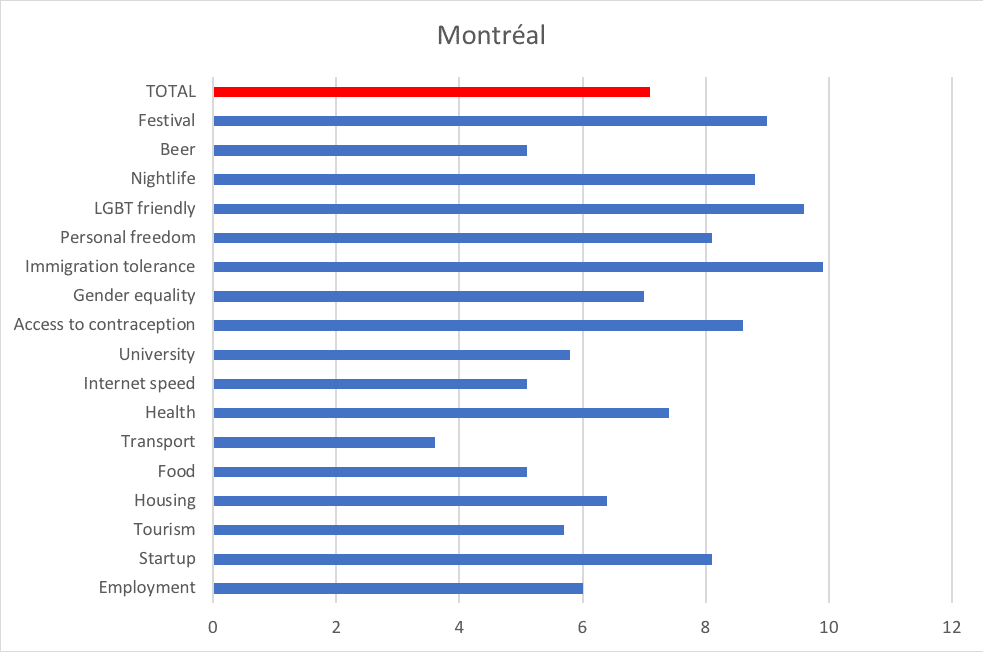 Montréal