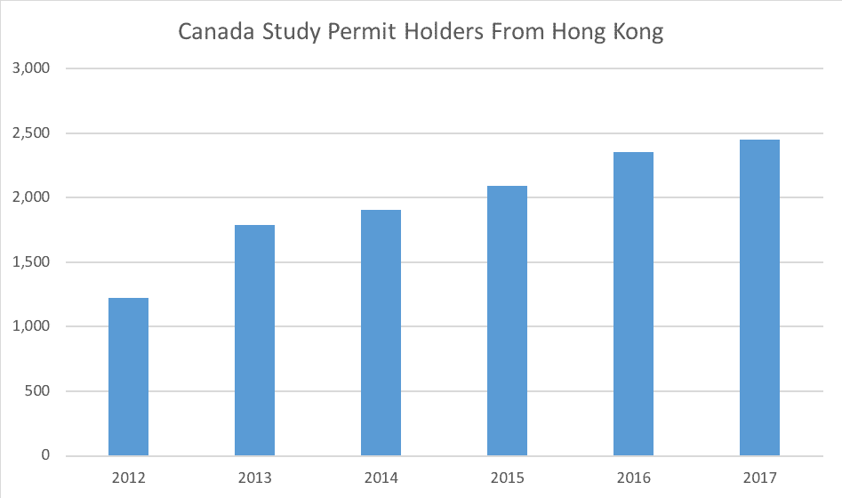 Canada Study Permit Holders From Hong Kong Canada Study Permit Holders From Hong Kong