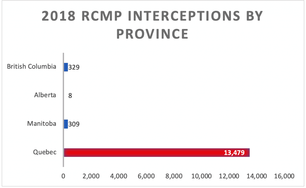 2018 RCMP Interceptions By Province