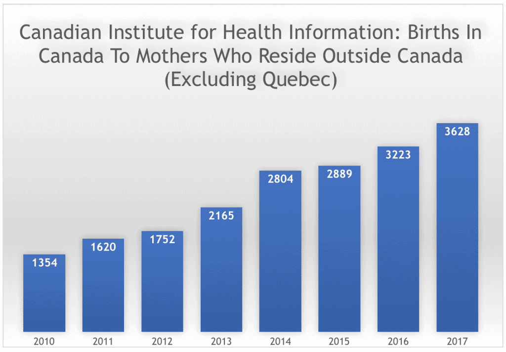 Canadian Institute for Health Information Births In Canada To Mothers Who Reside Outside Canada Excluding Quebec Canadian Institute for Health Information Births In Canada To Mothers Who Reside Outside Canada Excluding Quebec