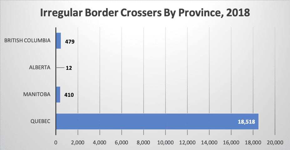 Irregular Border Crossers By Province 2018