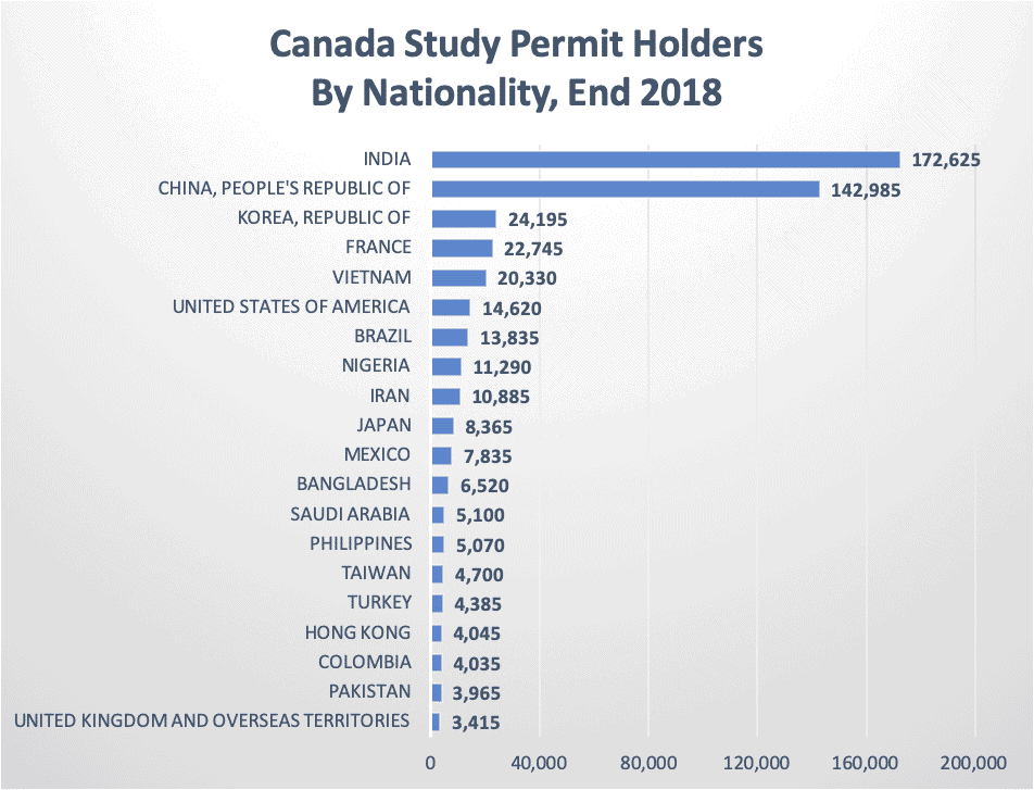 Canada Study Permit Holders By Nationality, End 2018 Canada Study Permit Holders By Nationality, End 2018