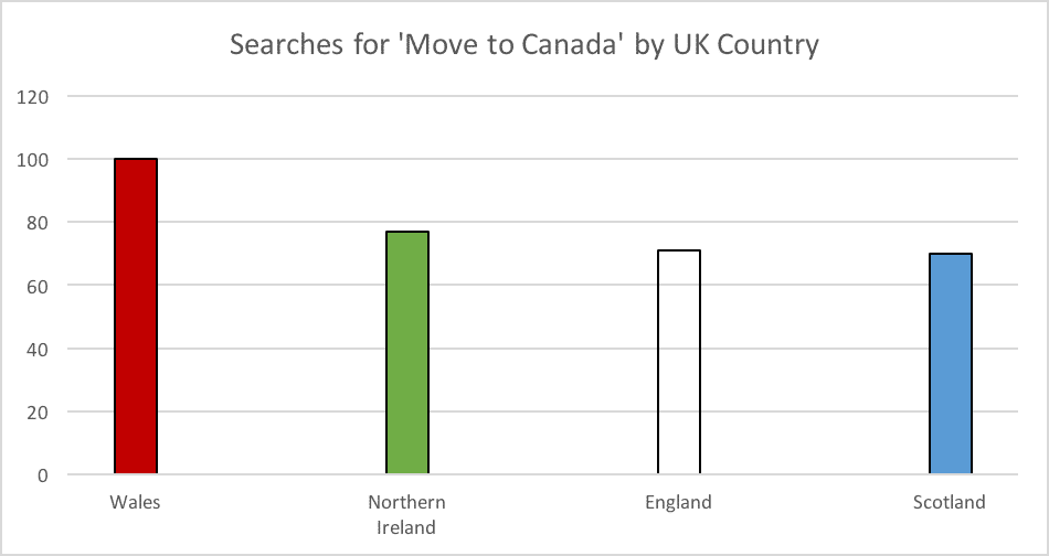 Searches for Move to Canada by UK Country
