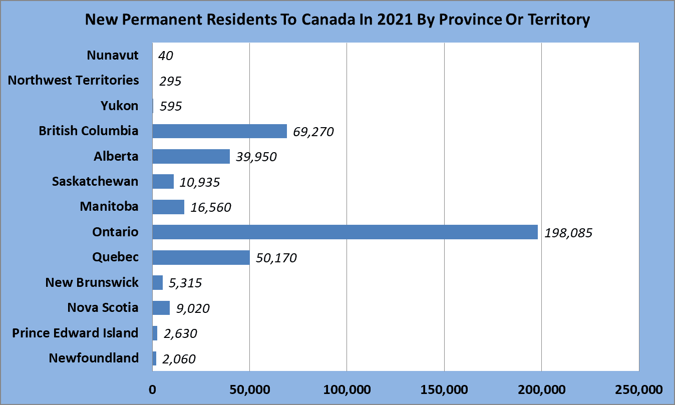 New Permanent Residents To Canada In 2021 By Province Or Territory