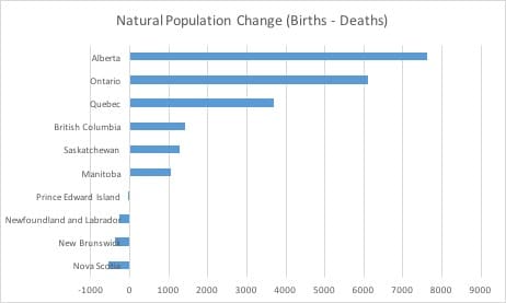 Natural-Population