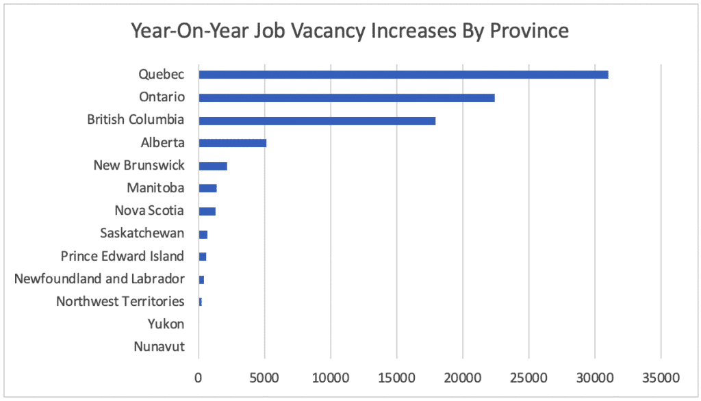 Year-On-Year Job Vacancy Increases By Province x
