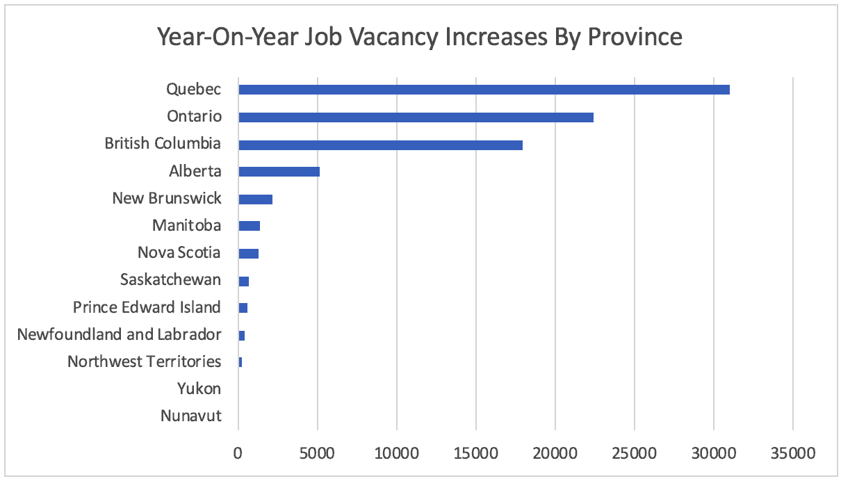 Year-On-Year Job Vacancy Increases By Province Year-On-Year Job Vacancy Increases By Province