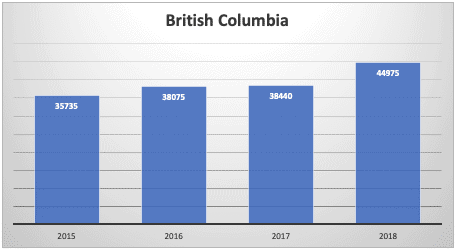 British Columbia