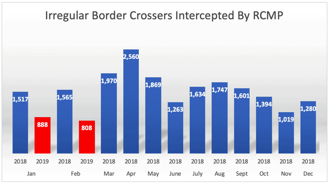 Irregular Border Crossers Intercepted By RCMP Irregular Border Crossers Intercepted By RCMP