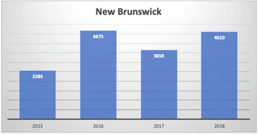 New Brunswick