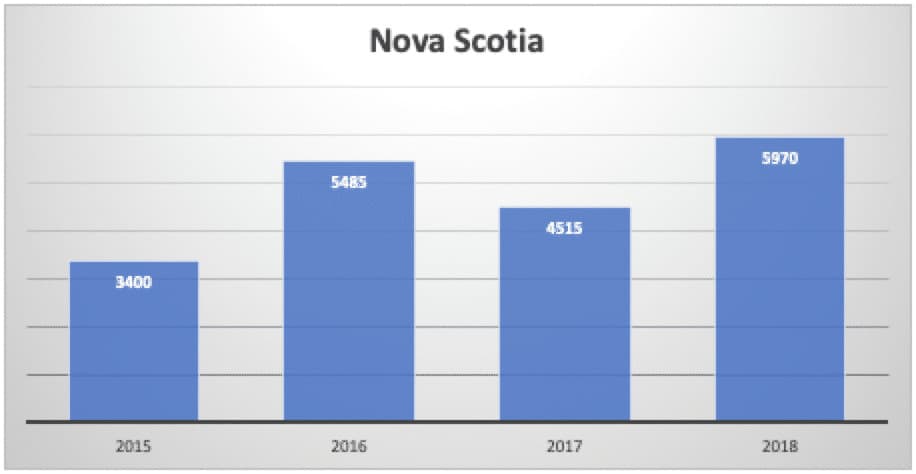 Nova Scotia