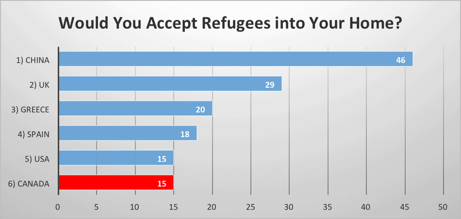 Would You Accept Refugees into Your Home?