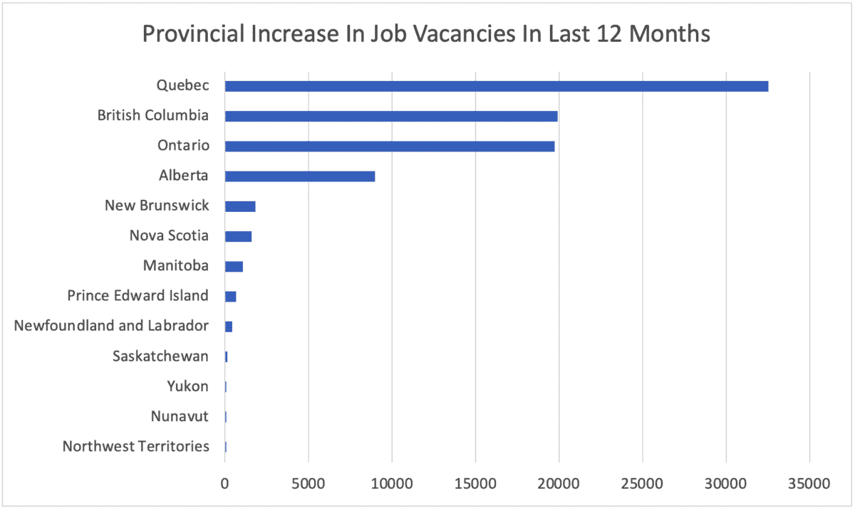 job-vacancies-jump-past-1-million-in-canada-s-tight-labour-market-bnn