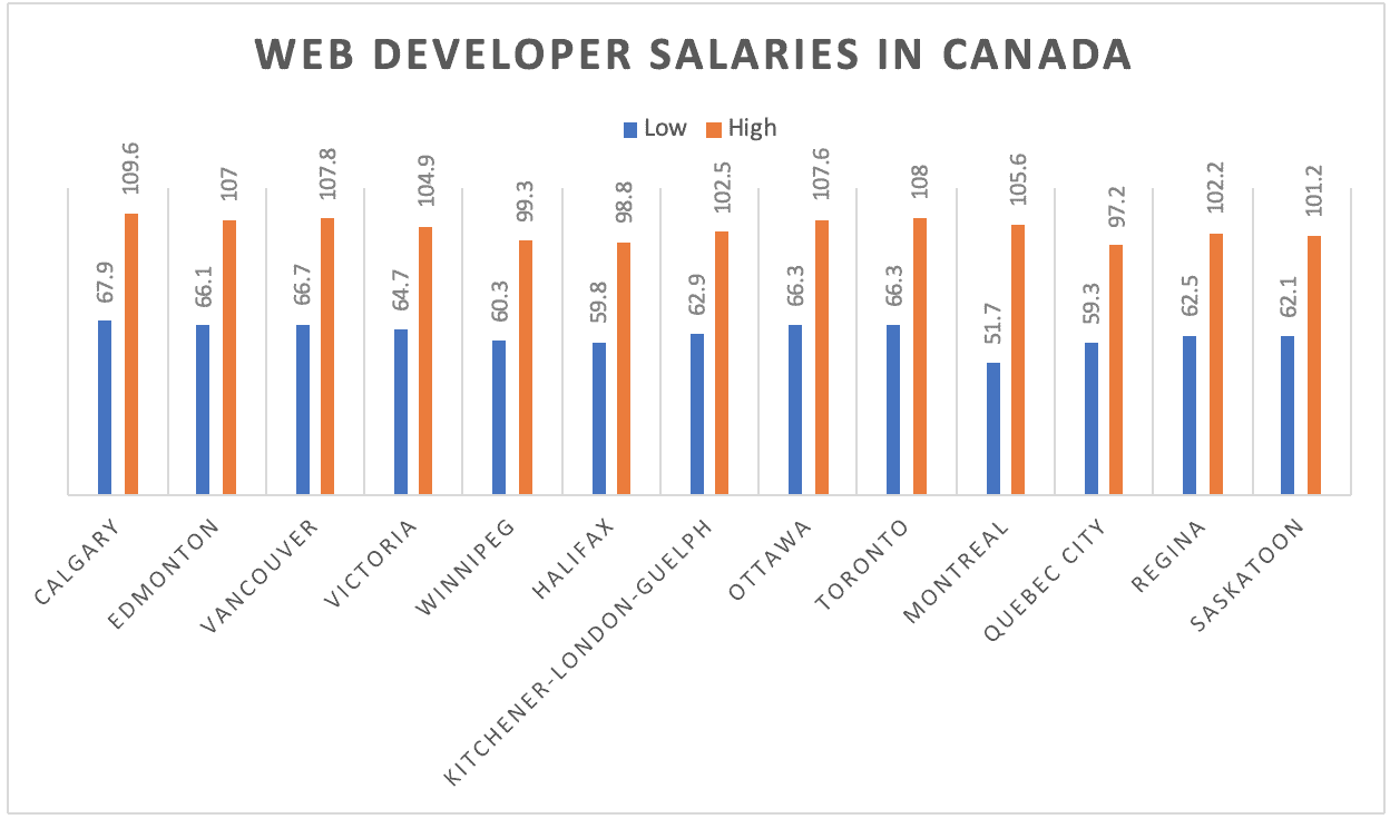 Germany salary. Carpenters salary in Canada. HSE Engineer salary in India. Salesperson salary in Canada. Average software Engineer salary Israel.