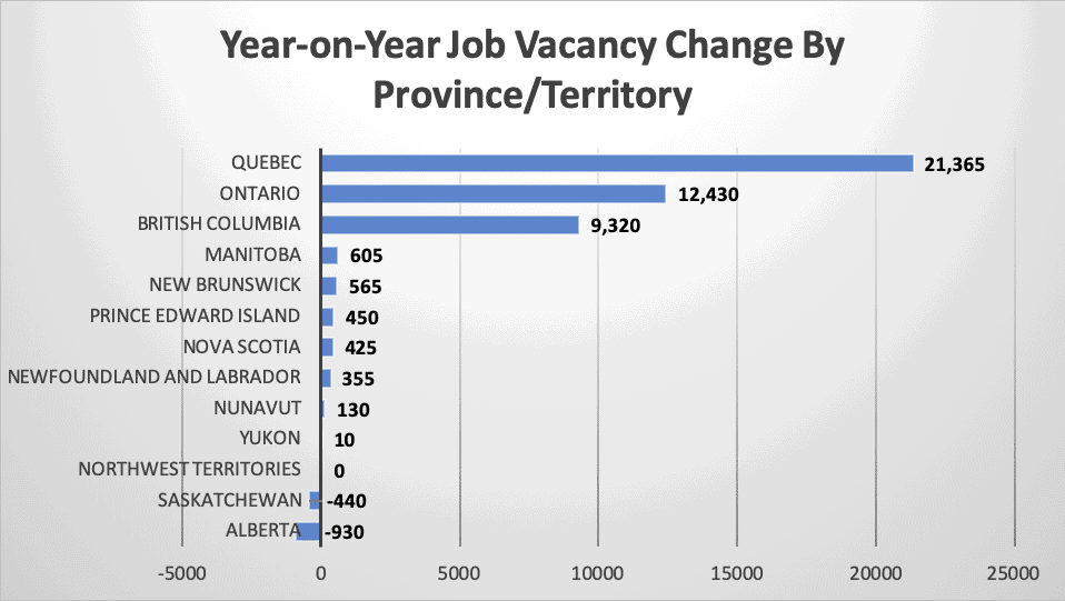 Year-on-Year Job Vacancy Change By Province Territory