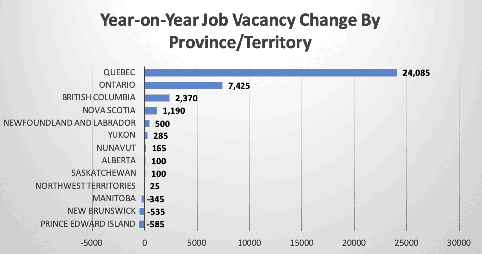 Year on Year Job Vacancy Change By Province Territory