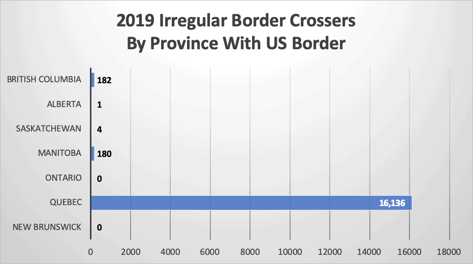 2019 Irregular Border Crossers By Province With US Border