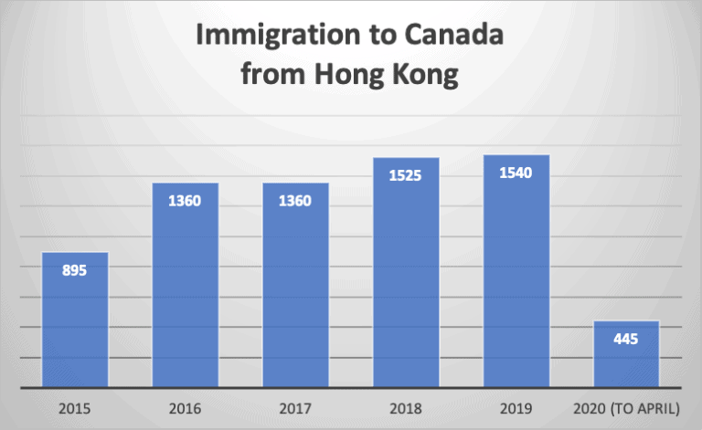 canada-could-boost-immigration-from-hong-kong-over-china-national